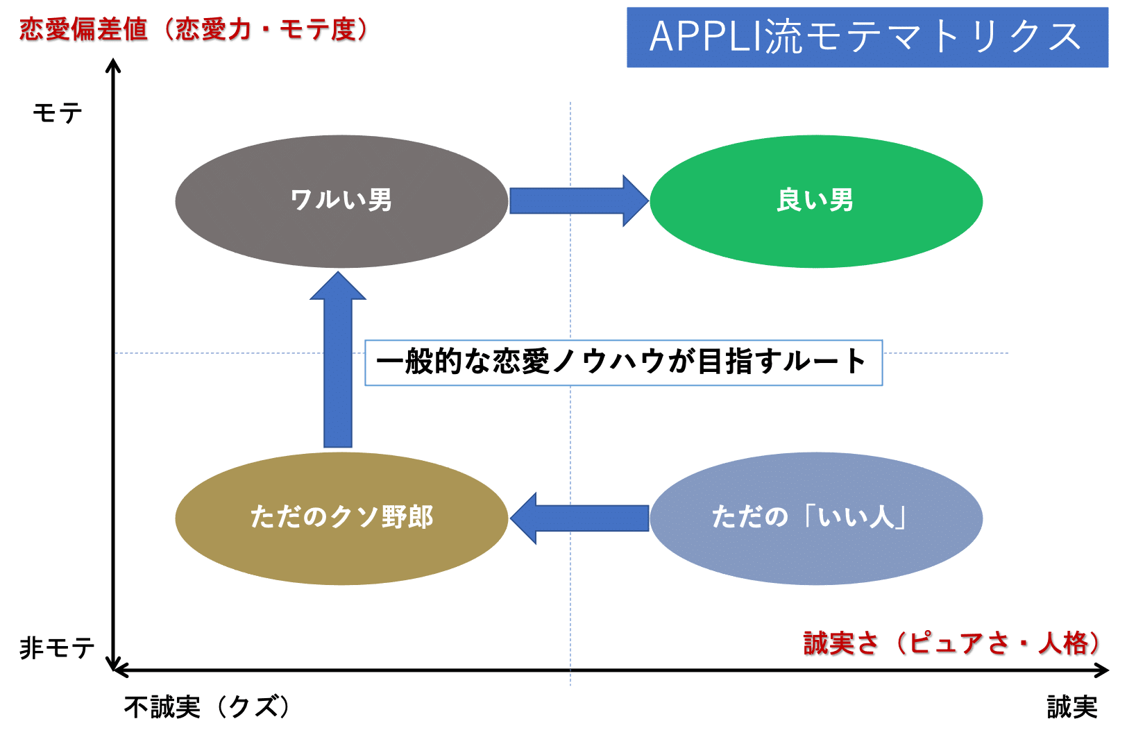 恋愛最適化予備校los説明会会場 東大卒恋愛コンサルタントappliのコンテンツ集