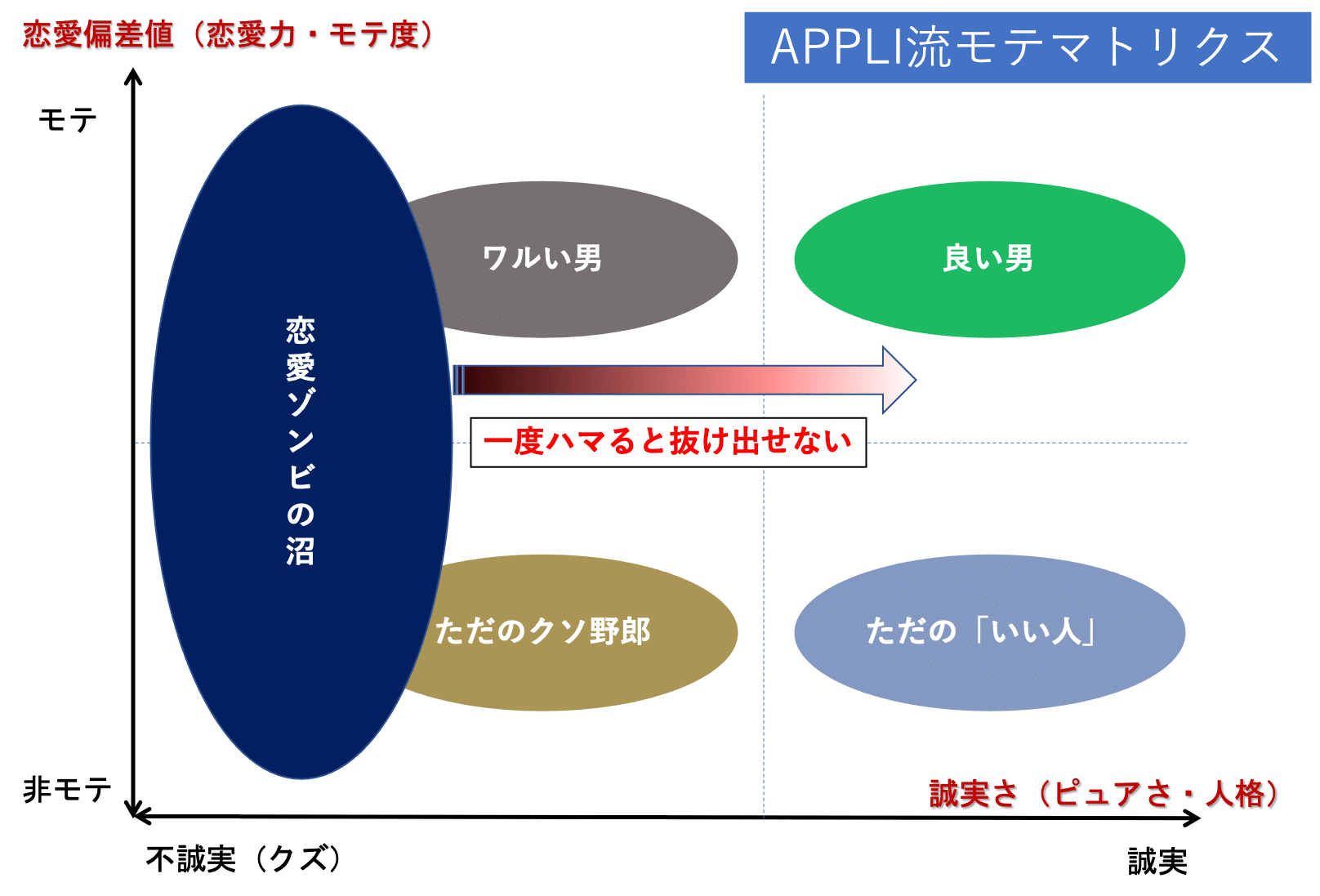 恋愛最適化予備校los説明会会場 東大卒恋愛コンサルタントappliのコンテンツ集
