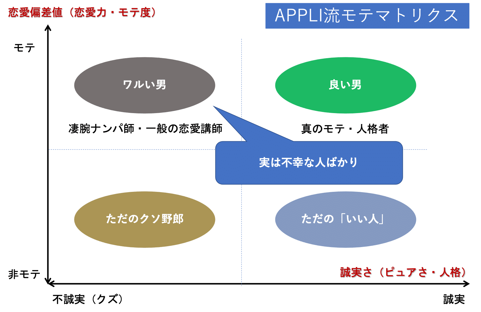 恋愛最適化予備校los説明会会場 東大卒恋愛コンサルタントappliのコンテンツ集