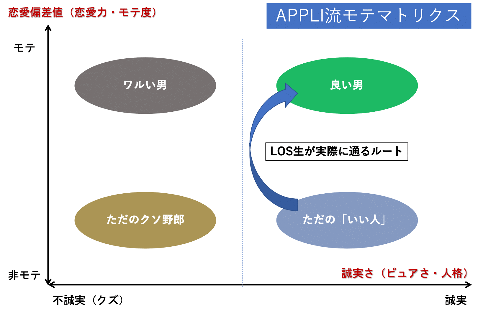恋愛最適化予備校los説明会会場 東大卒恋愛コンサルタントappliのコンテンツ集