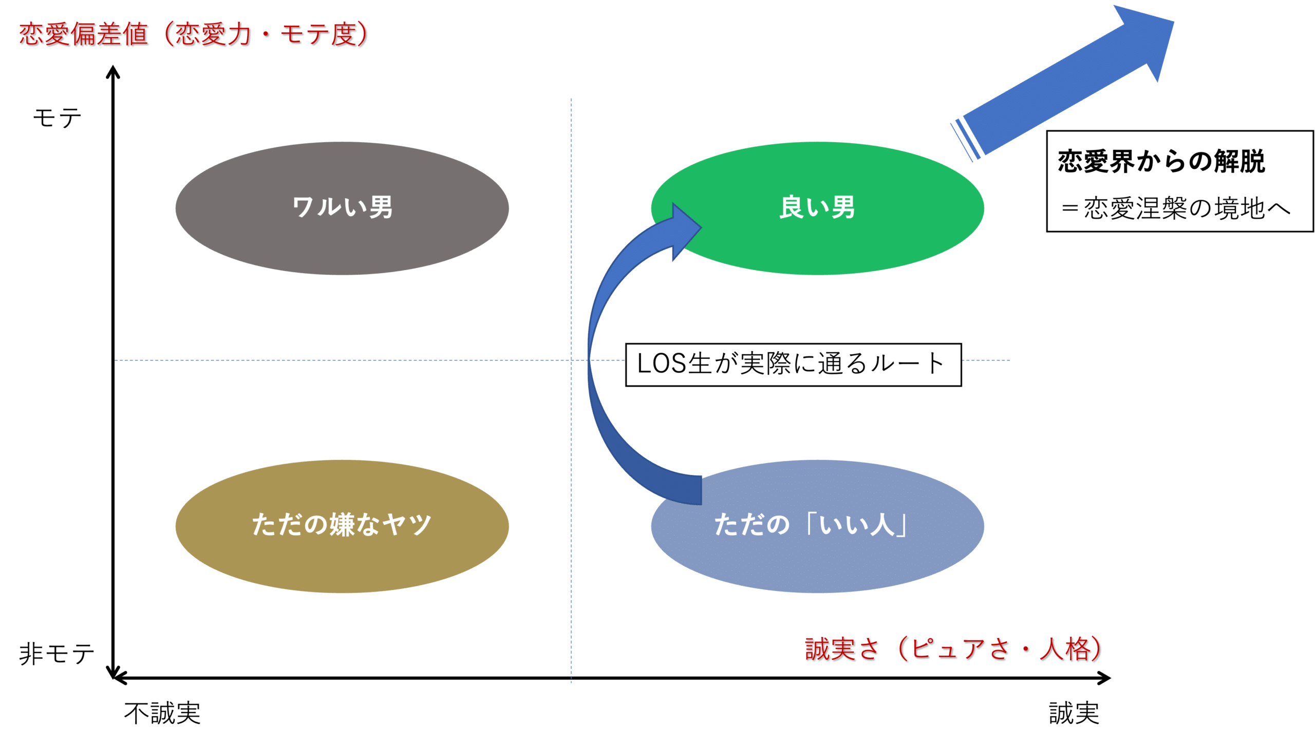 APPLI流モテマトリクス10