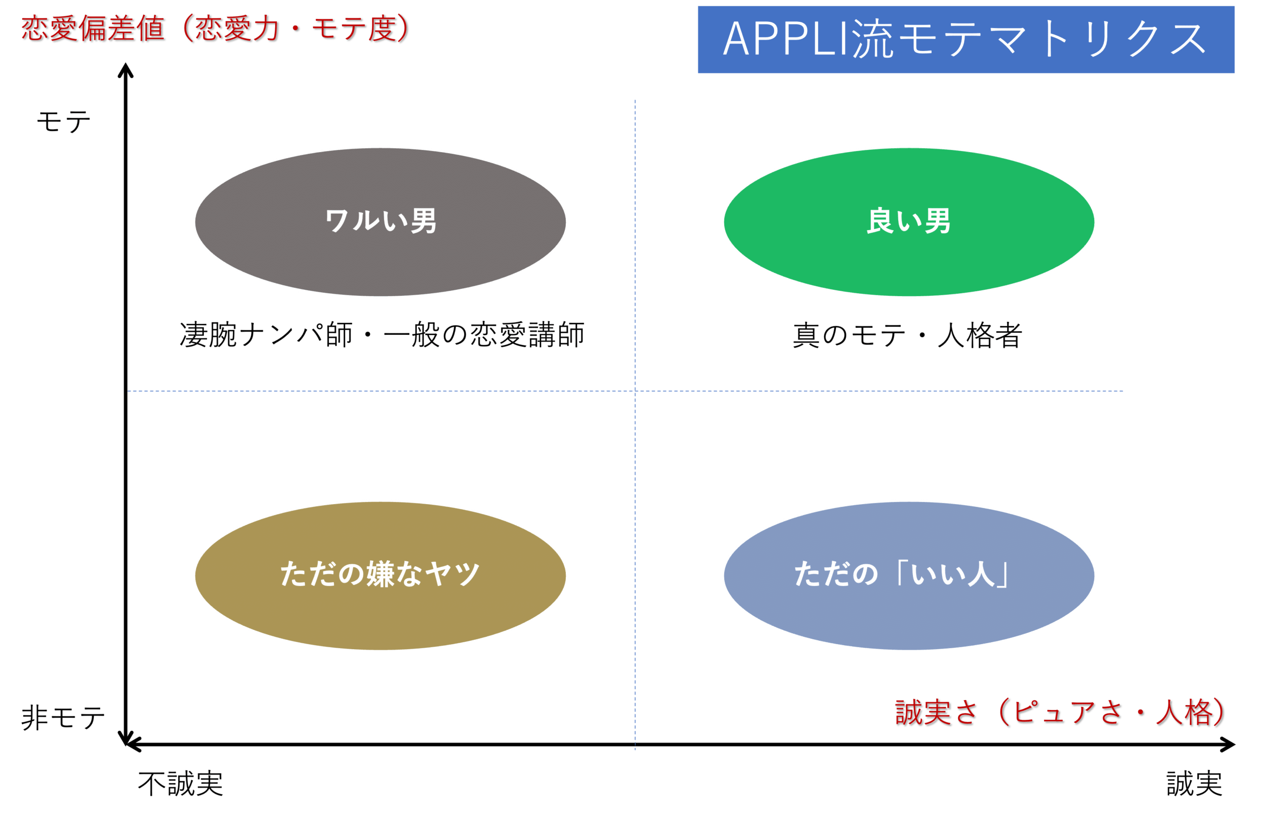 APPLI流モテマトリクス1