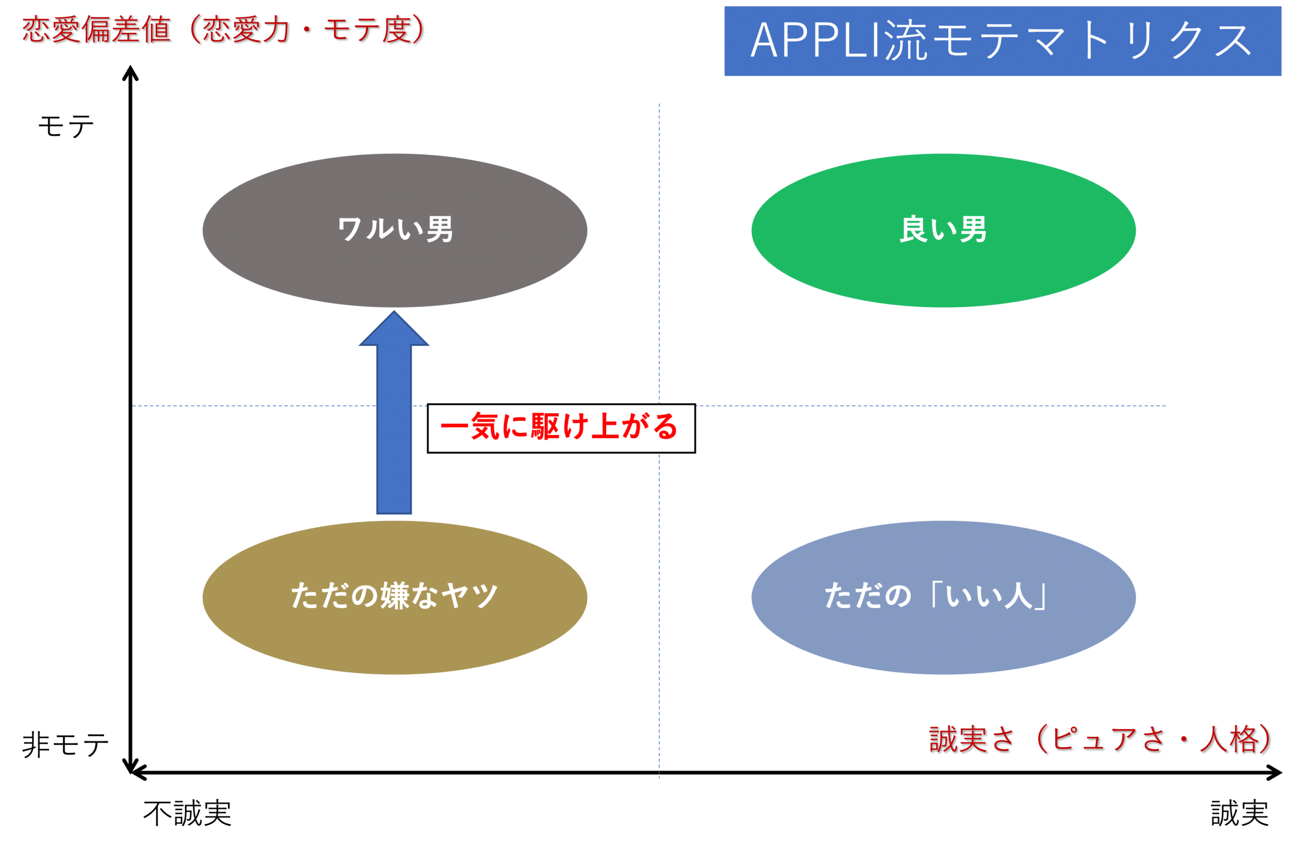APPLI流モテマトリクス4-2