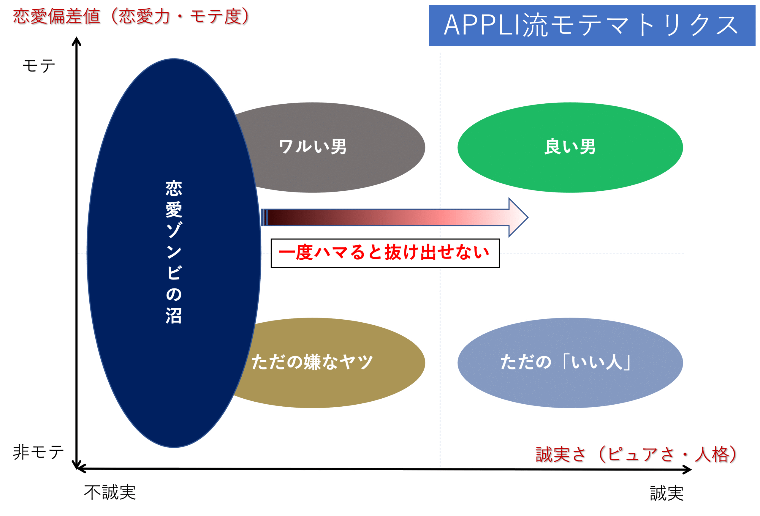 APPLI流モテマトリクス6