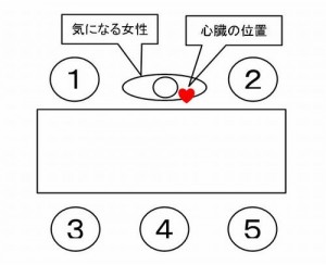 恋愛テクニックは心理学に学べ 今日からモテる男になる2つのテクニック オトメゴコロ研究所