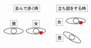 恋愛テクニックは心理学に学べ 今日からモテる男になる2つのテクニック オトメゴコロ研究所