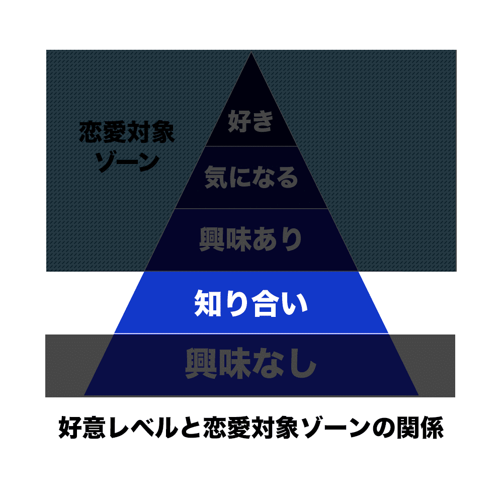 好意レベル「知り合い」