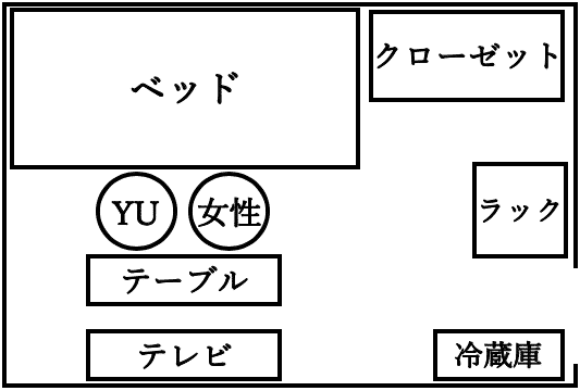 童貞捨てる席位置