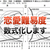 恋愛難易度数式化します