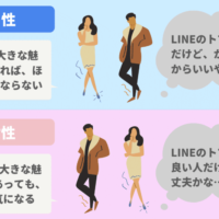 LINEトプ画の男女の違い