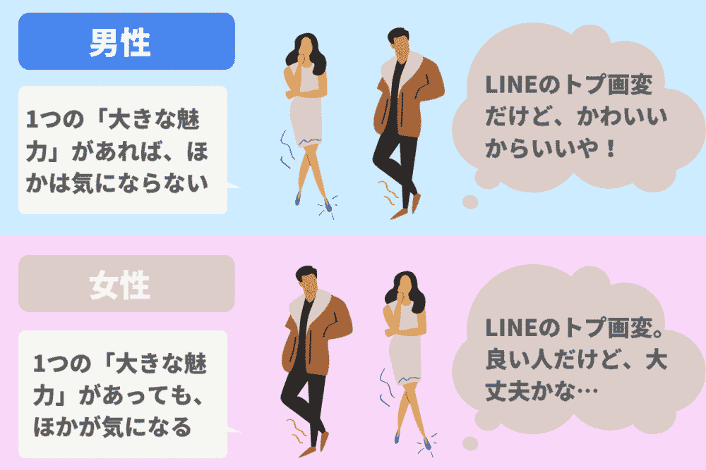 男性にオススメ モテるlineのトプ画5選 女性250人への調査で判明 オトメゴコロ研究所