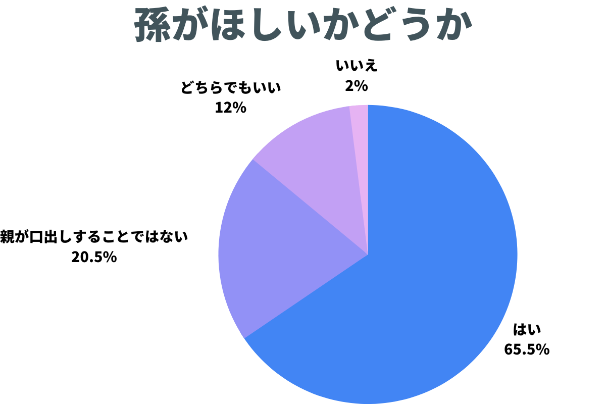 一生 どう てい