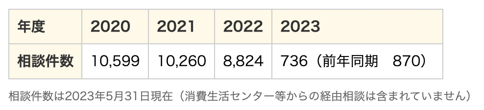 マッチングアプリのトラブル