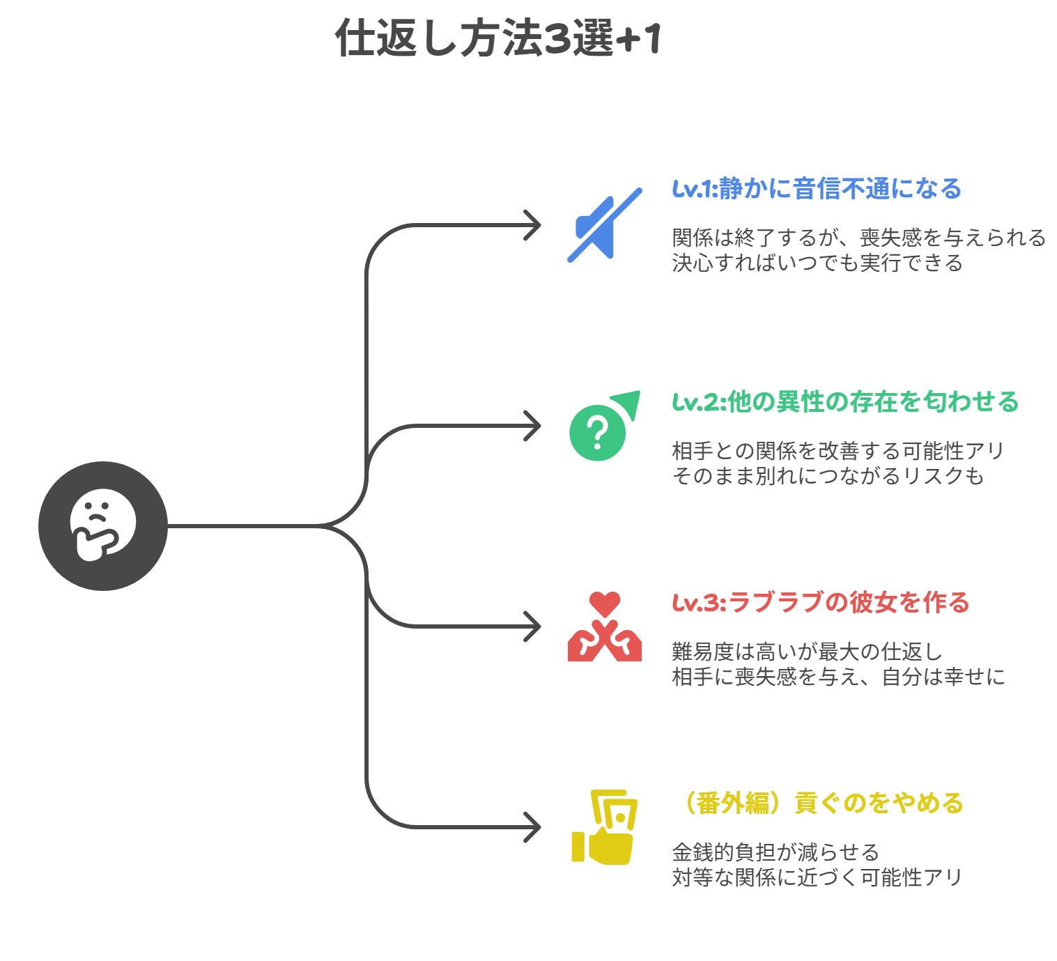 都合のいい男の仕返し方法3選+1
