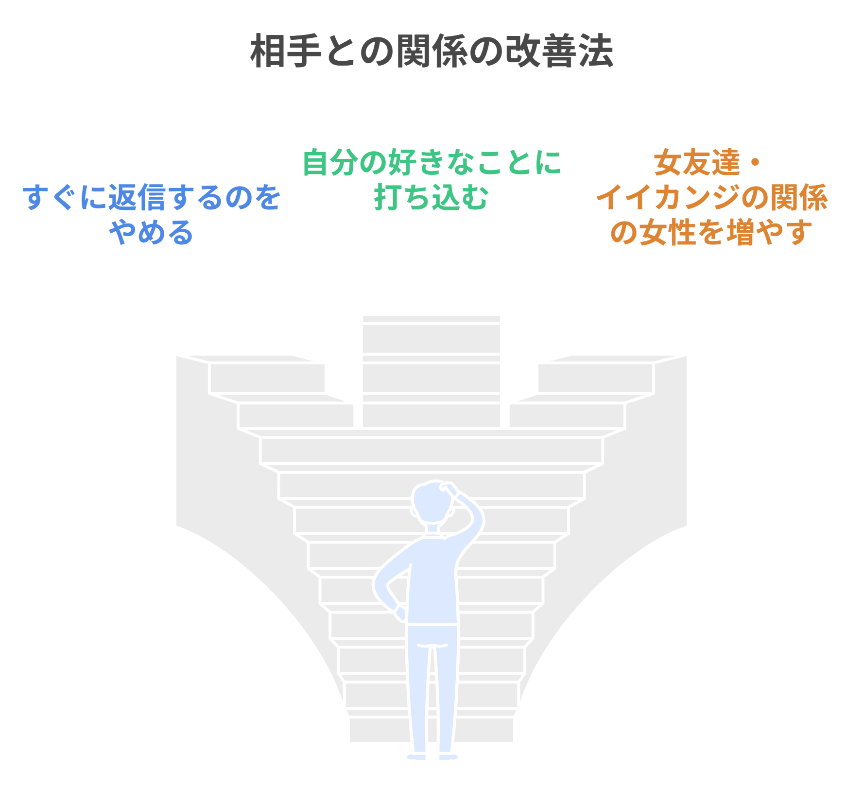 相手との関係の改善法