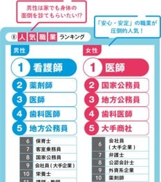 マッチングアプリでモテる職業ランキング